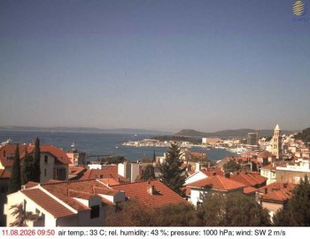 Město Split