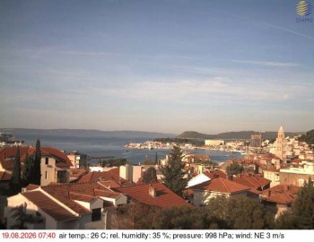 Město Split