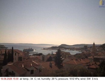 Město Split