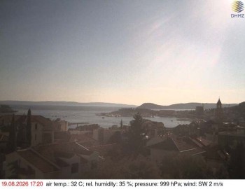 Město Split