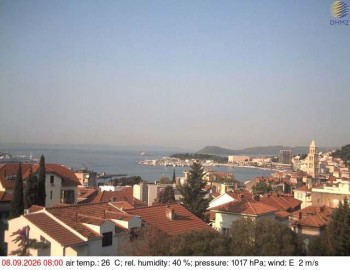 Město Split