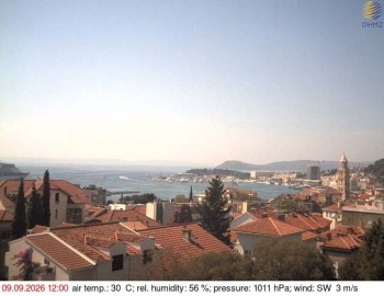 Město Split