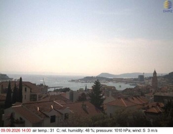 Město Split