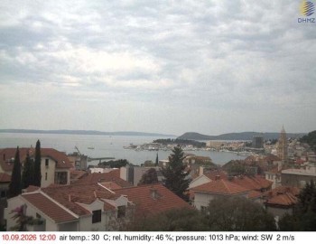 Město Split