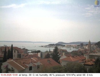 Město Split