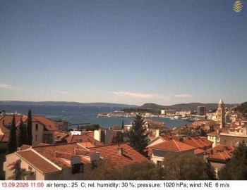 Město Split