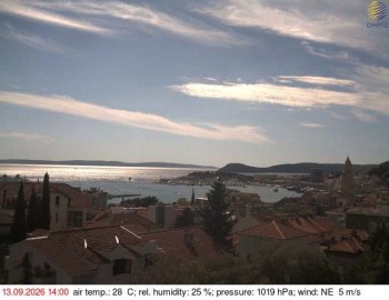Město Split