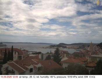 Město Split