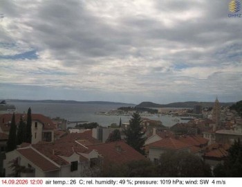 Město Split