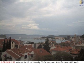 Město Split