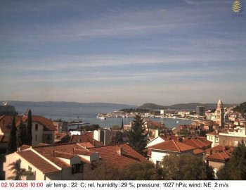 Město Split