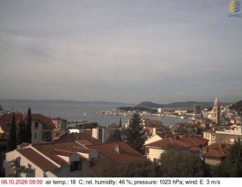 Město Split