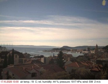 Město Split