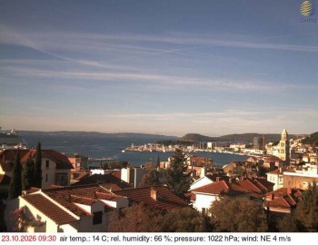 Město Split