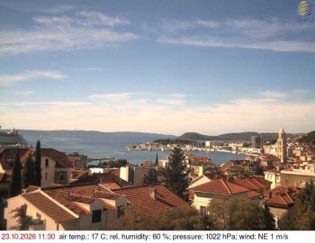 Město Split