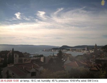Město Split