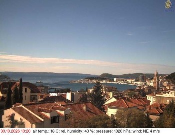 Stadt Split