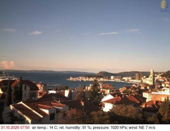 Stadt Split