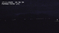 Panorama Výsokých Tater