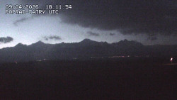 Panorama Výsokých Tater