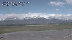 Panorama Výsokých Tater