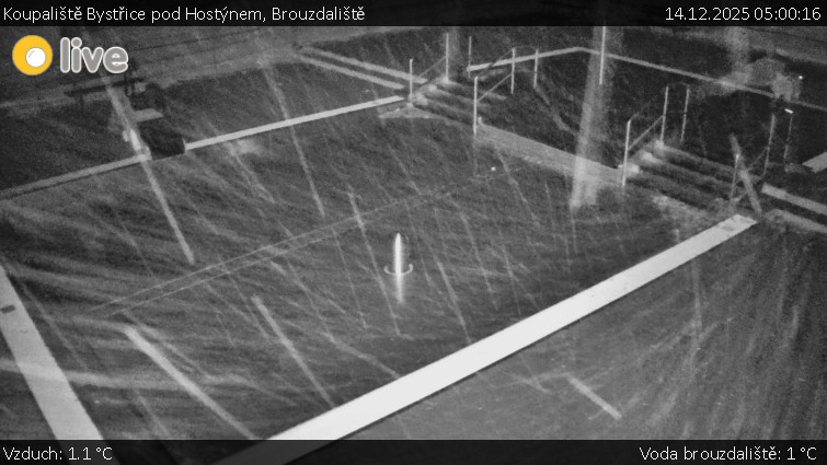 Koupaliště Bystřice pod Hostýnem - Brouzdaliště - 14.12.2025 v 05:00