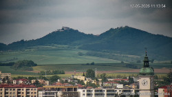Panorama