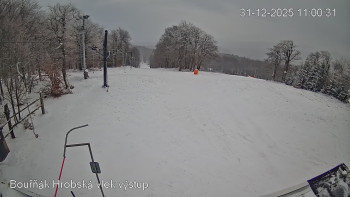 Sport Centrum Bouřňák