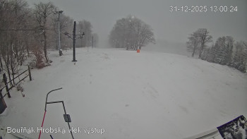 Sport Centrum Bouřňák