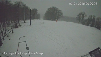 Sport Centrum Bouřňák