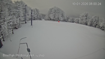 Sport Centrum Bouřňák