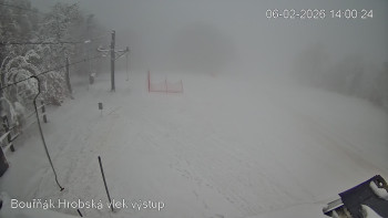 Sport Centrum Bouřňák