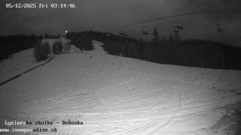 Snowparadise Veľká Rača