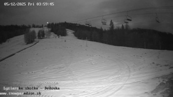 Snowparadise Veľká Rača