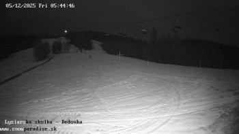 Snowparadise Veľká Rača