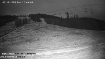 Snowparadise Veľká Rača