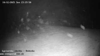 Snowparadise Veľká Rača