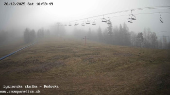 Snowparadise Veľká Rača