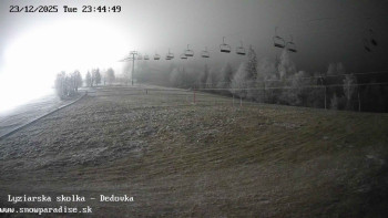 Snowparadise Veľká Rača