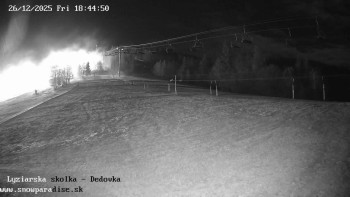 Snowparadise Veľká Rača