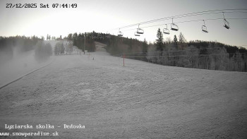 Snowparadise Veľká Rača