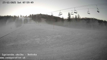 Snowparadise Veľká Rača