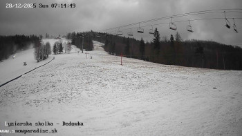 Snowparadise Veľká Rača