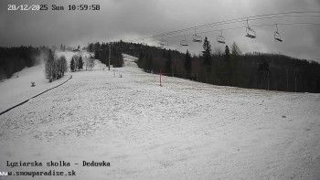 Snowparadise Veľká Rača