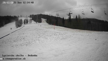 Snowparadise Veľká Rača