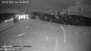 Snowparadise Veľká Rača