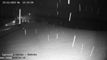 Snowparadise Veľká Rača