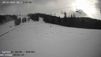 Snowparadise Veľká Rača