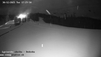 Snowparadise Veľká Rača