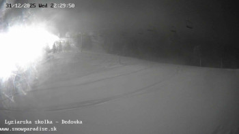 Snowparadise Veľká Rača